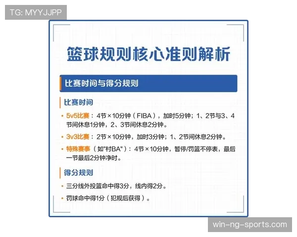 FIBA和NBA的篮球规则有哪些核心差异？新手必知的基础常识