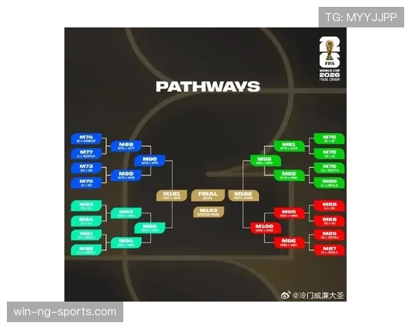 2026世界杯48支球队12个小组赛制怎么划分